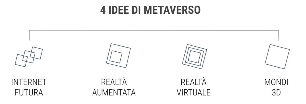 Osservatorio Metaverso Il primo sito italiano sul metaverso. Notizie, statistiche, opinioni e analisi. Quattro idee di metaverso