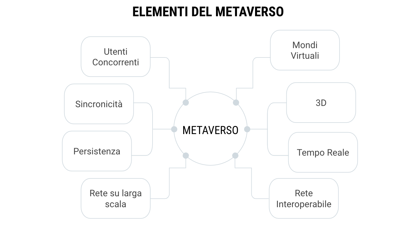 Osservatorio Metaverso Il primo sito italiano sul metaverso. Notizie, statistiche, opinioni e analisi. Che cosa significa metaverso?