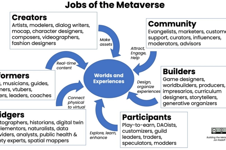 jobs in the metaverse