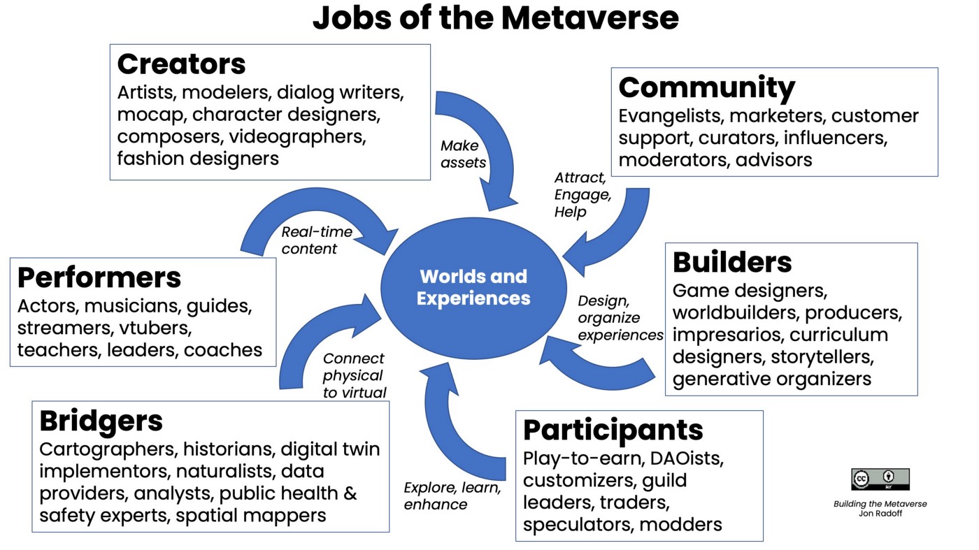 jobs-metaverse