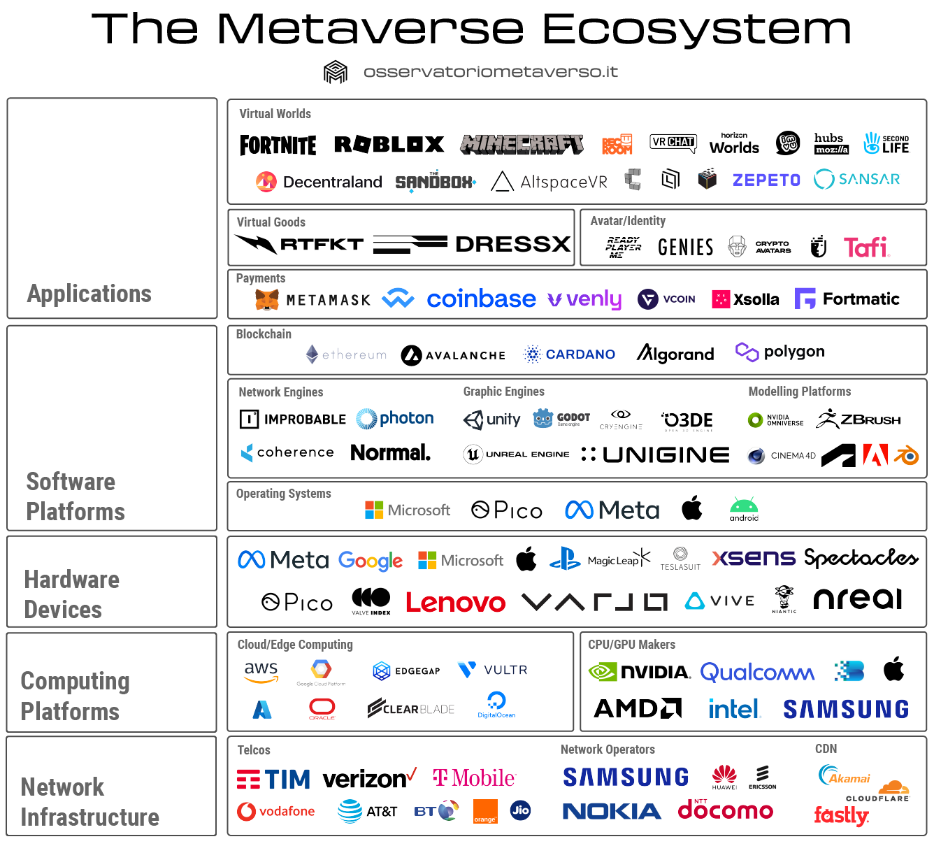 the metaverse ecosystem