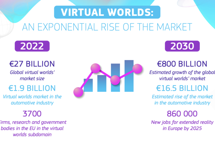 EU-virtual-worlds-market