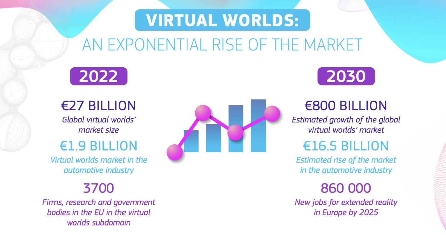commissione europea: il mercato dei mondi virtuali