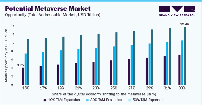 grand-view-research-potential-metaverse-market