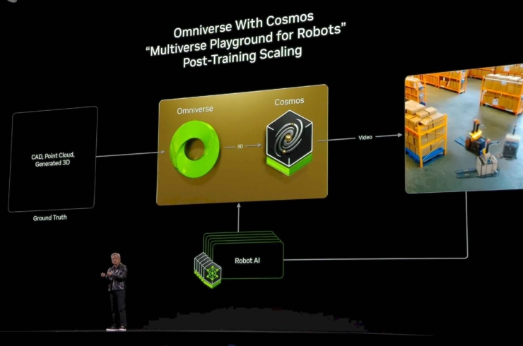 nvidia-cosmos-ces