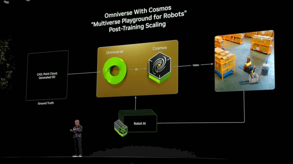 Osservatorio Metaverso Il primo sito italiano sul metaverso. Notizie, statistiche, opinioni e analisi. Cosmos: Nvidia diventa Physical AI anche nel metaverso industriale