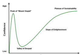 Dunning–Kruger_Effect