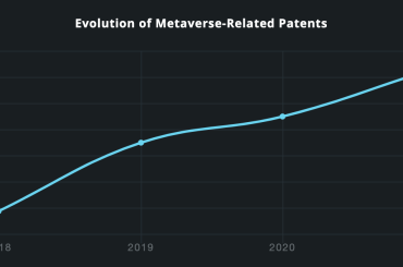 brevetti metaverso trend